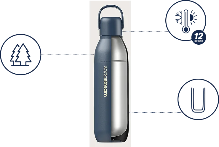 Wielorazowa SodaStream